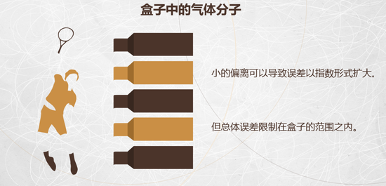 从牛顿、三体到混沌：科学认知如何从简单到复杂
