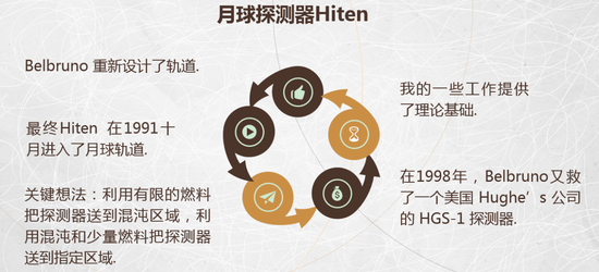 从牛顿、三体到混沌：科学认知如何从简单到复杂