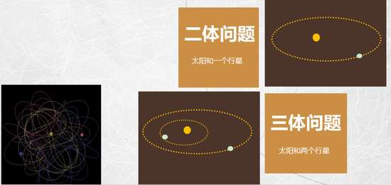 从牛顿、三体到混沌：科学认知如何从简单到复杂