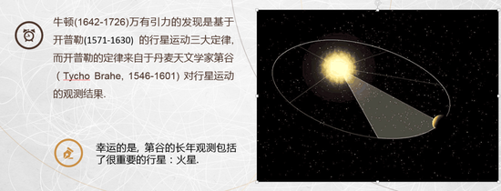 从牛顿、三体到混沌：科学认知如何从简单到复杂